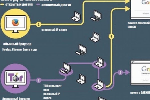 Как выводить деньги с кракена